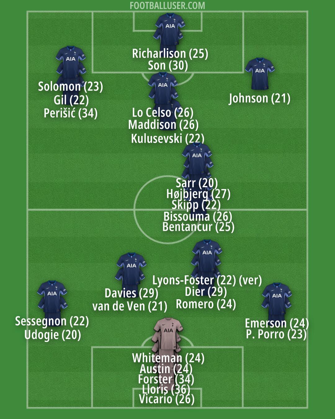 Tottenham Formation 2024