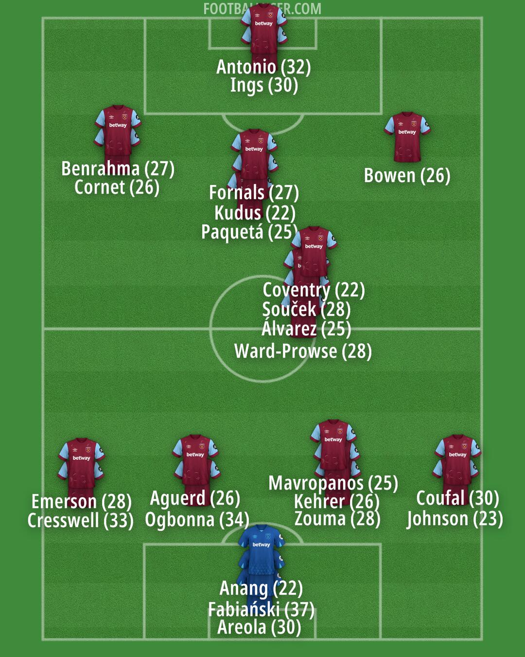 West Ham Formation 2024