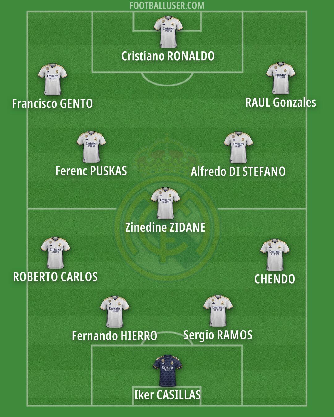 Real Madrid Formation 2024