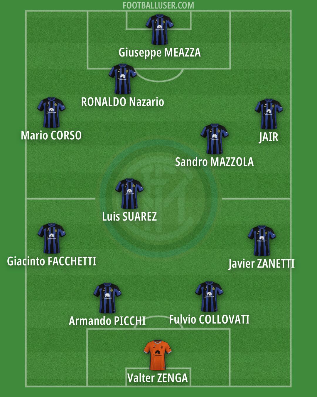 Inter Formation 2024