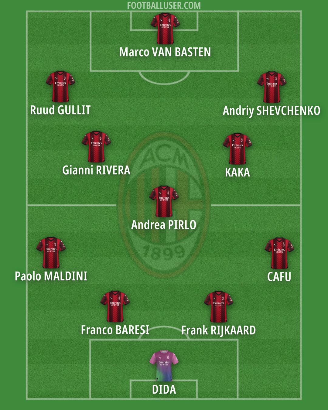 Milan Formation 2024