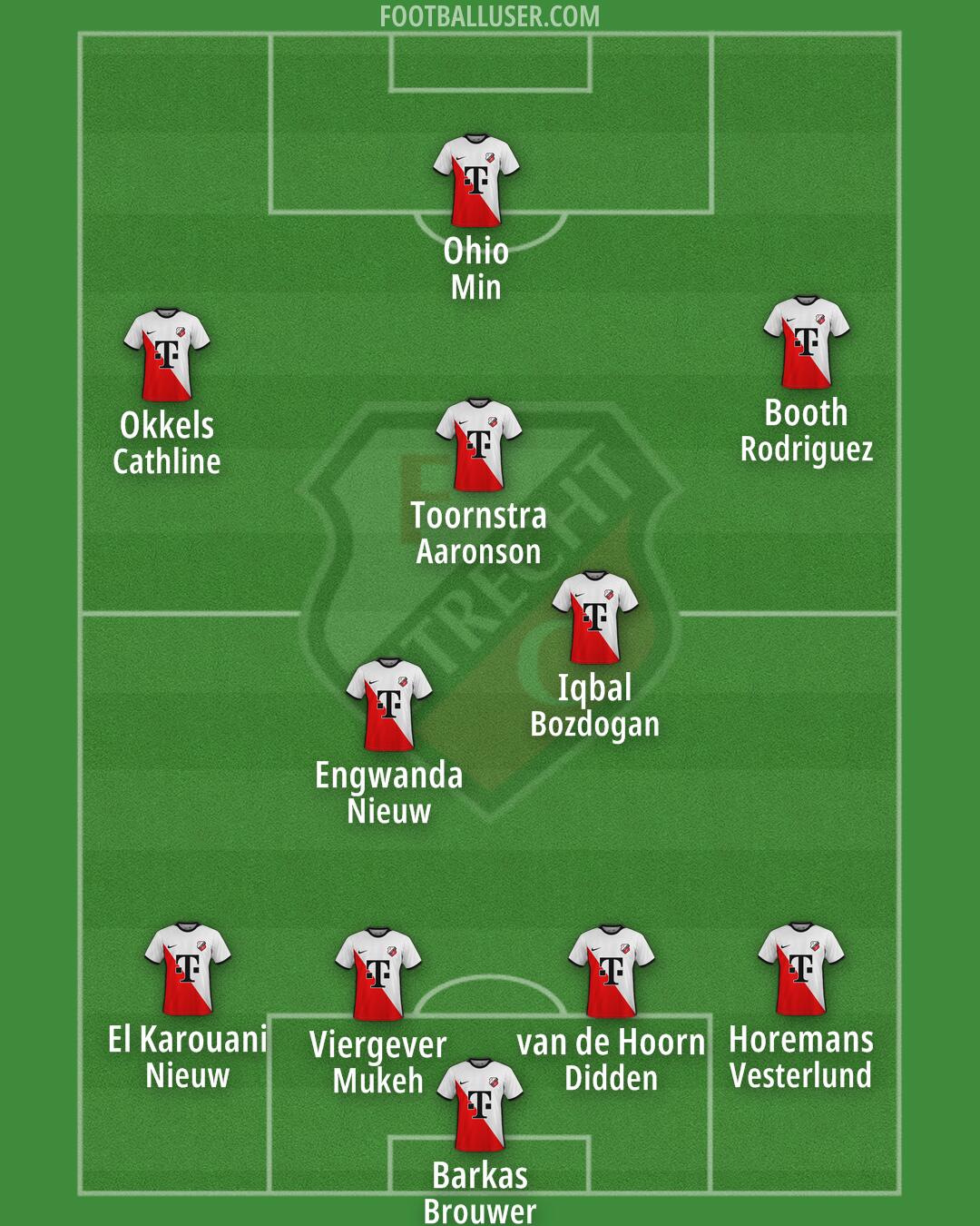 FC Utrecht Formation 2024