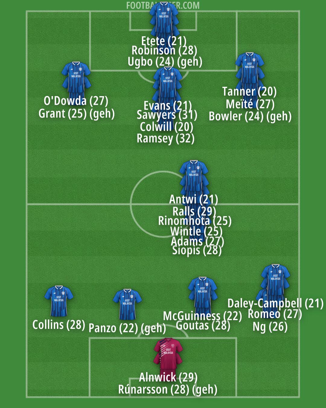 Cardiff Formation 2024