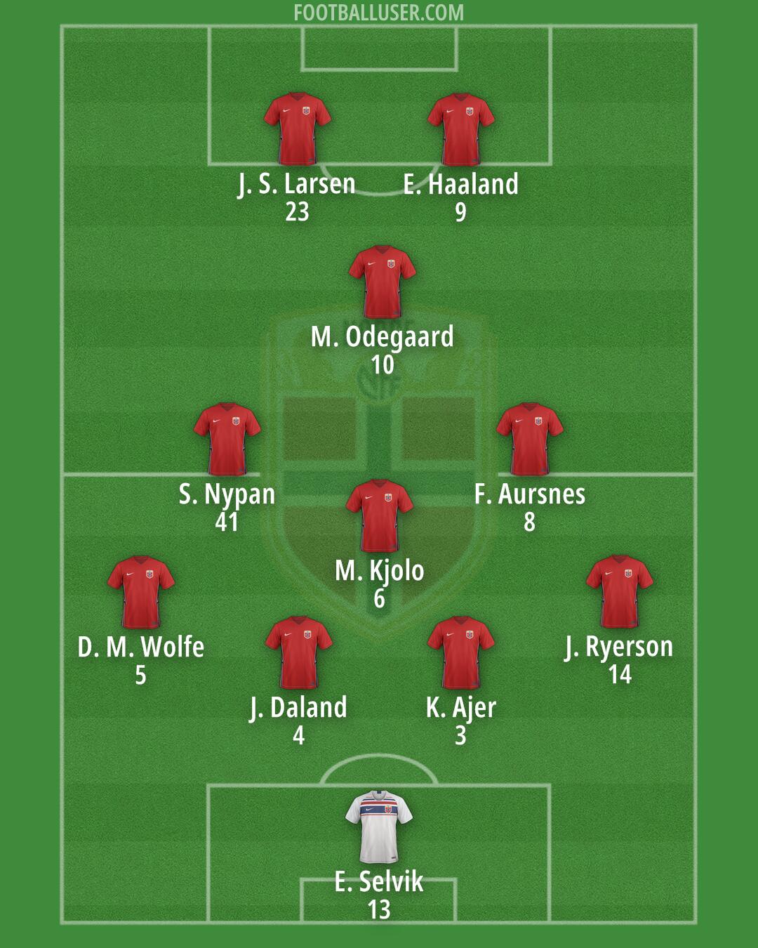 Norway Formation 2024