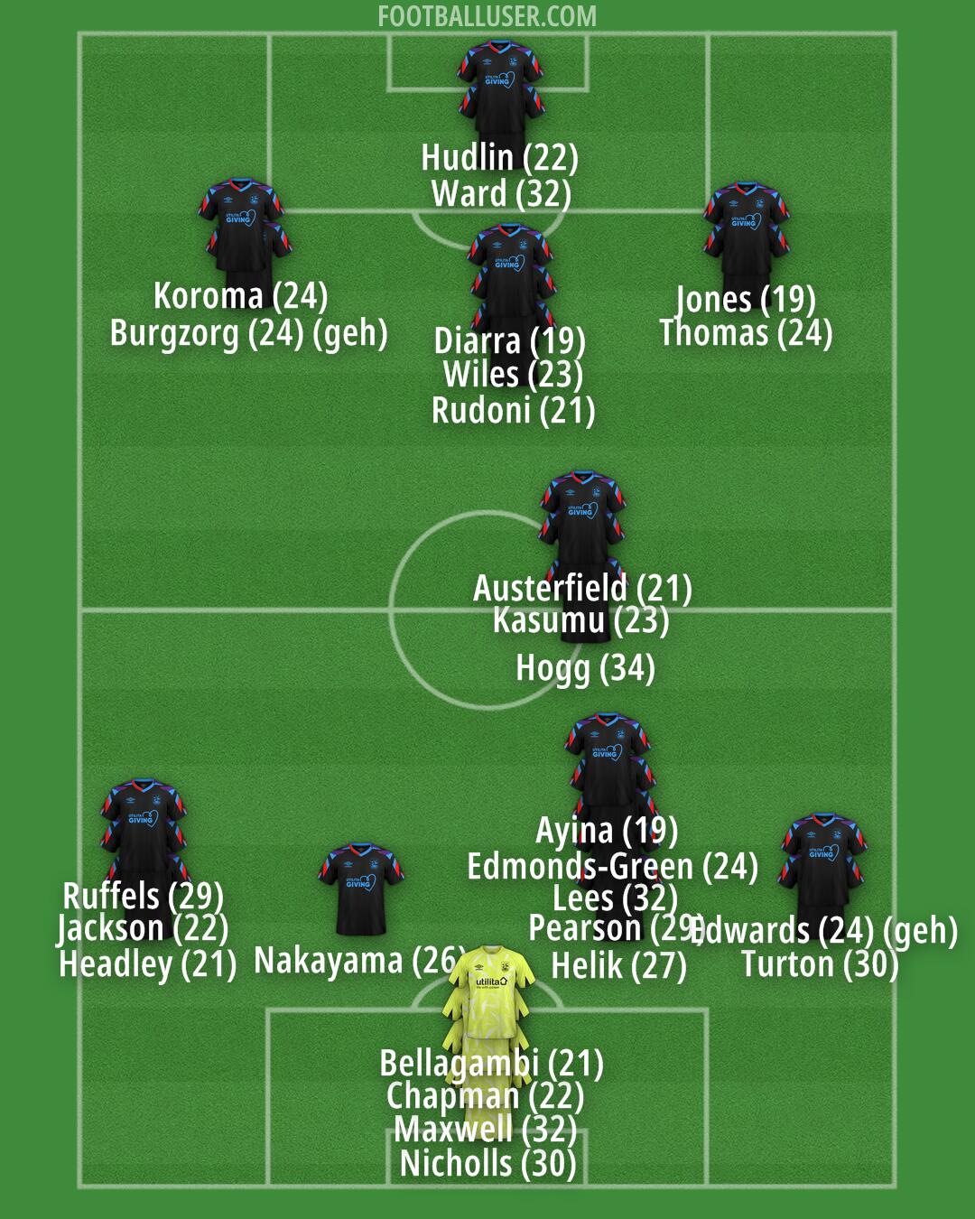 Huddersfield Formation 2024