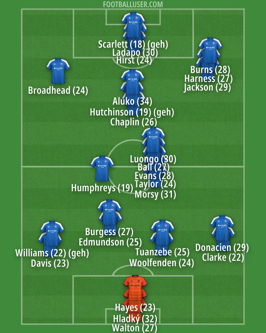 Ipswich Formation 2024