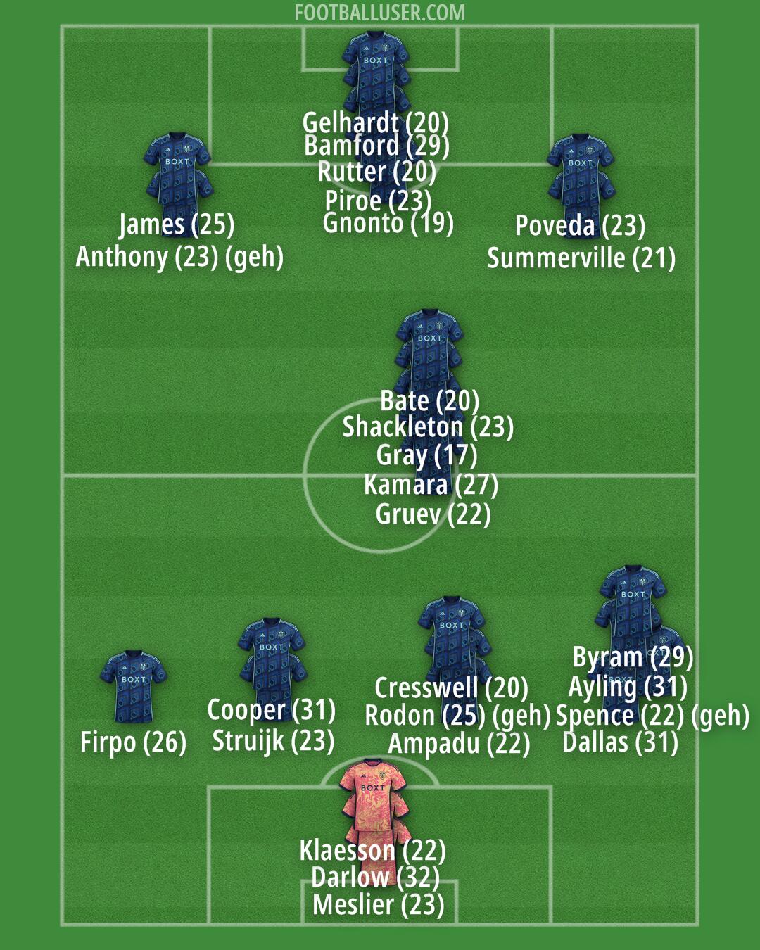 Leeds Formation 2024