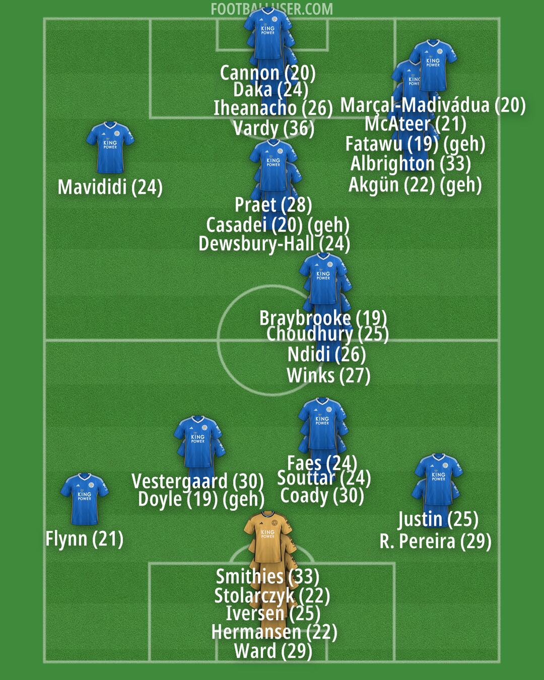 Leicester Formation 2024