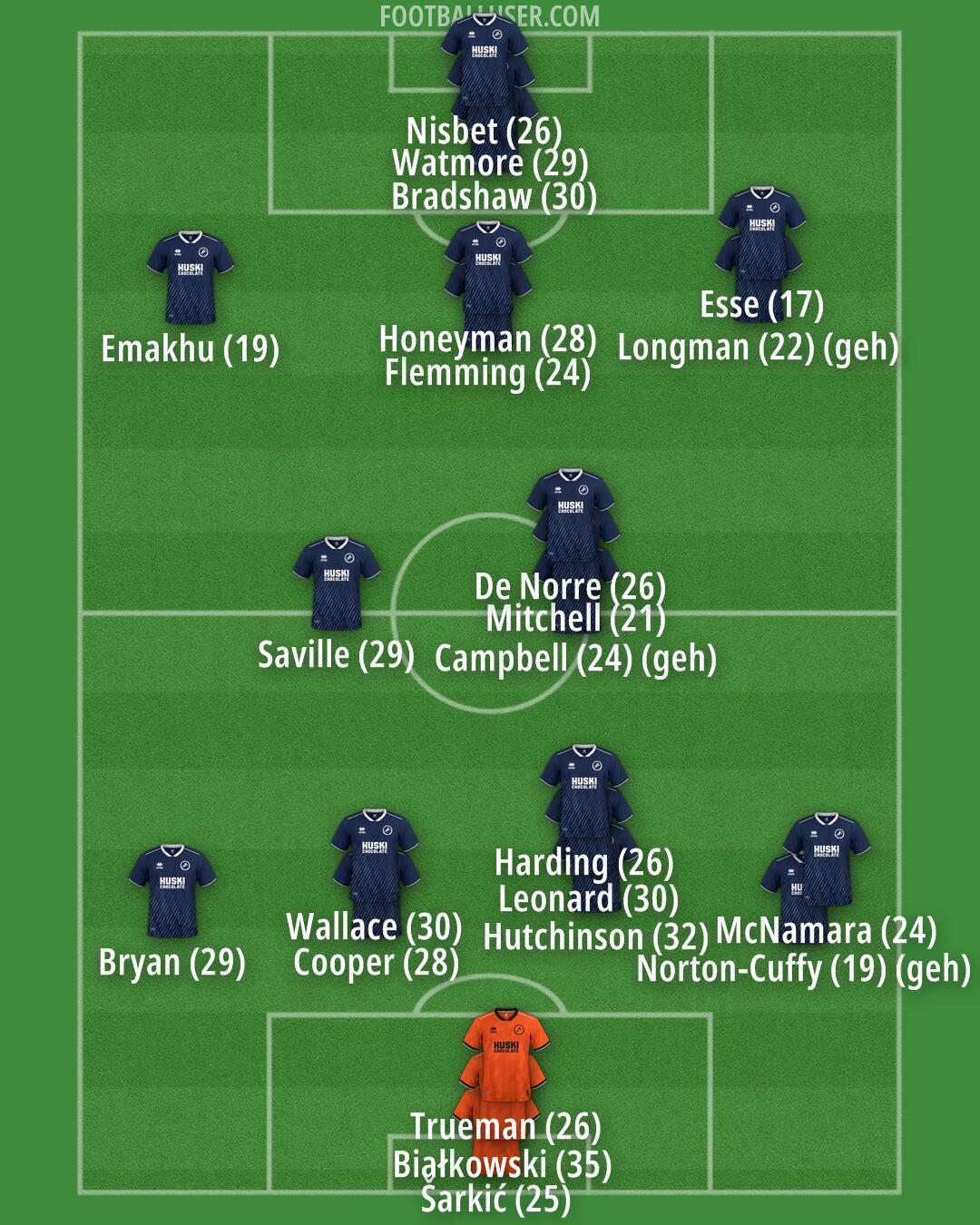 Millwall Formation 2024