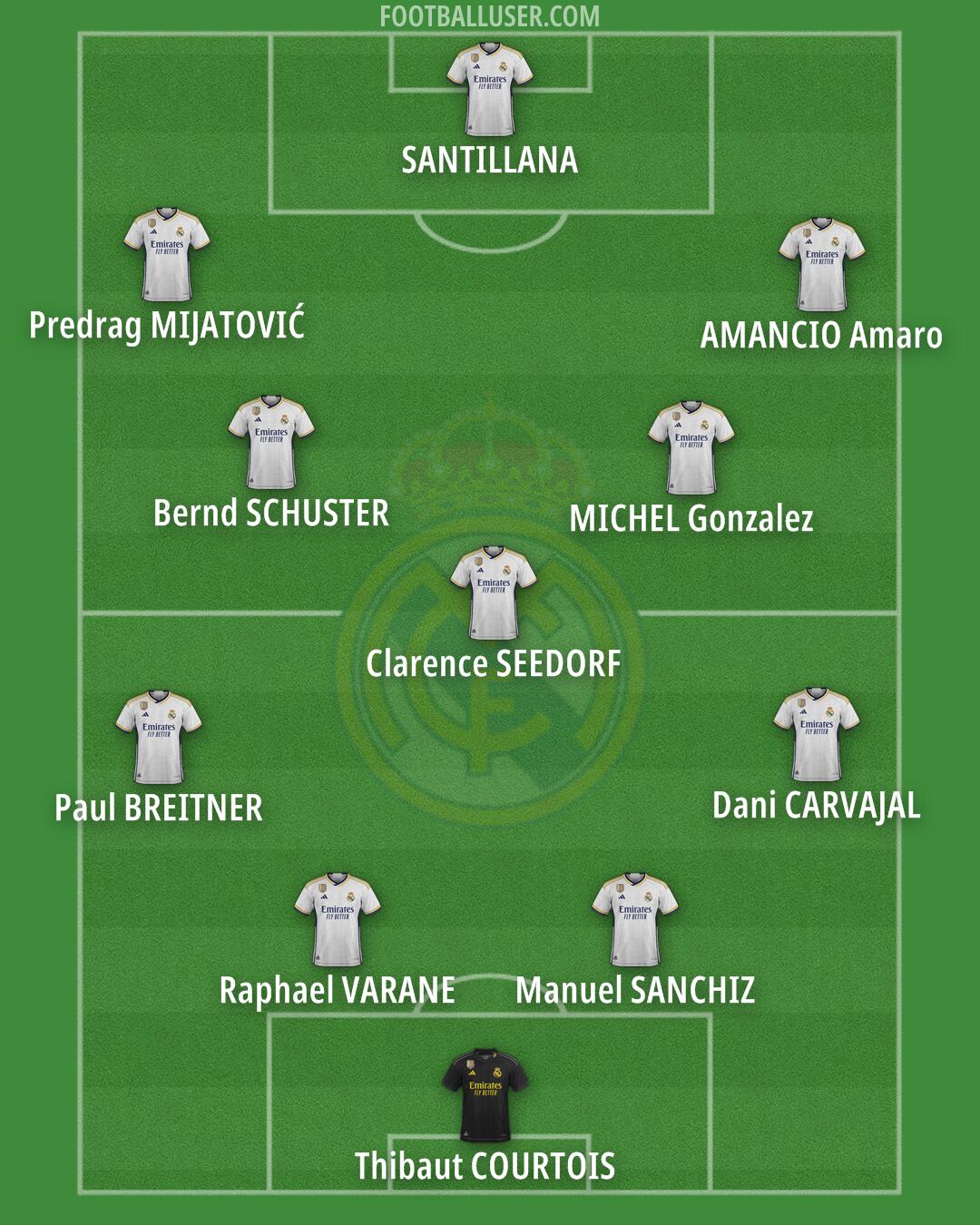 Real Madrid Formation 2024