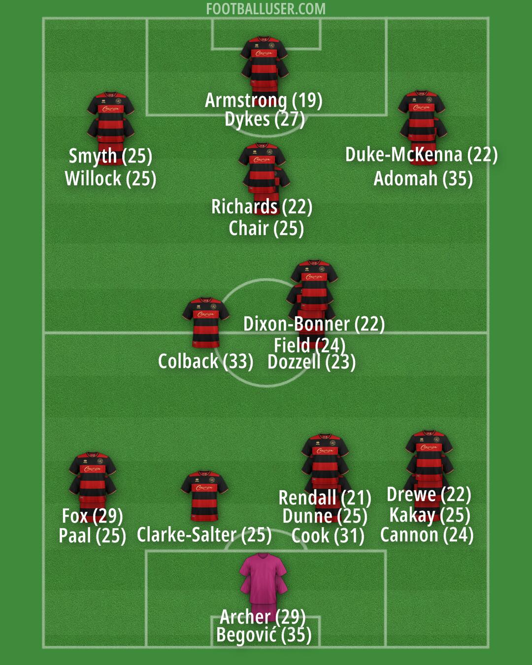 QPR Formation 2024