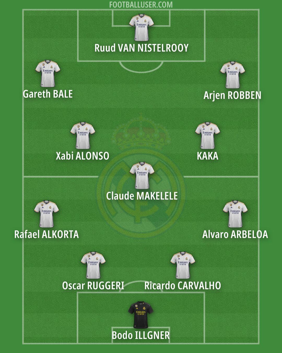 Real Madrid Formation 2024