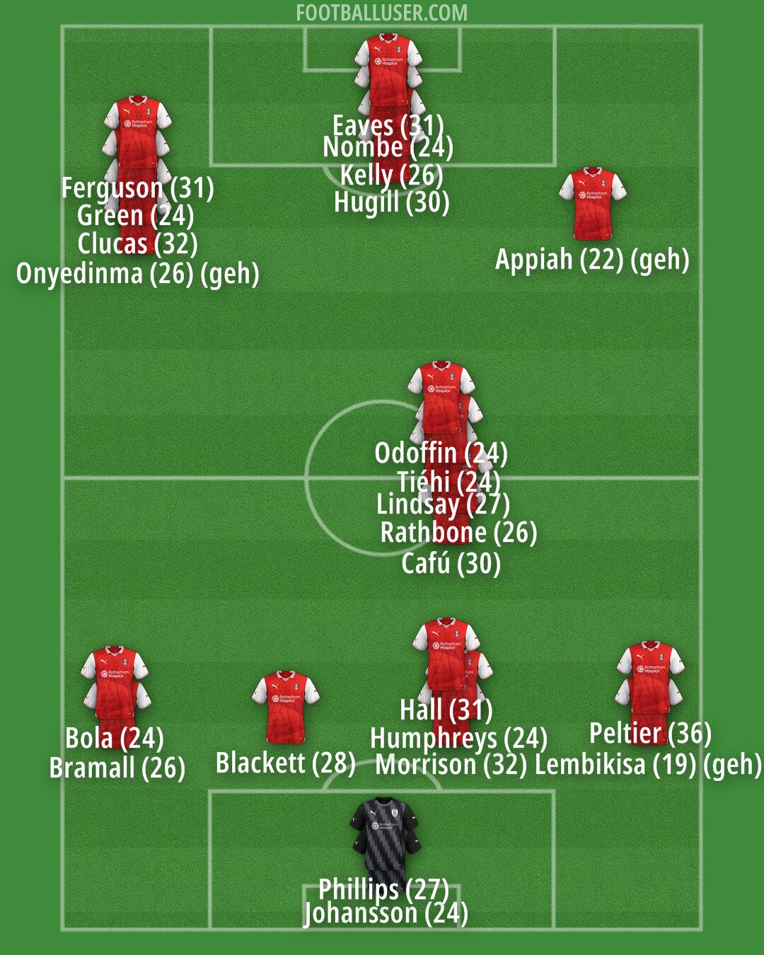 Rotherham Formation 2024