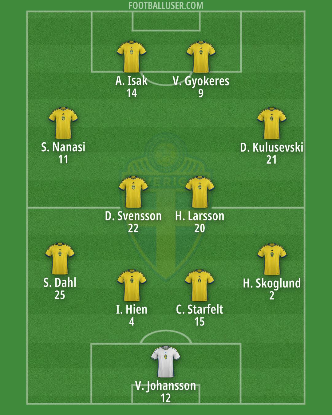 Sweden Formation 2024