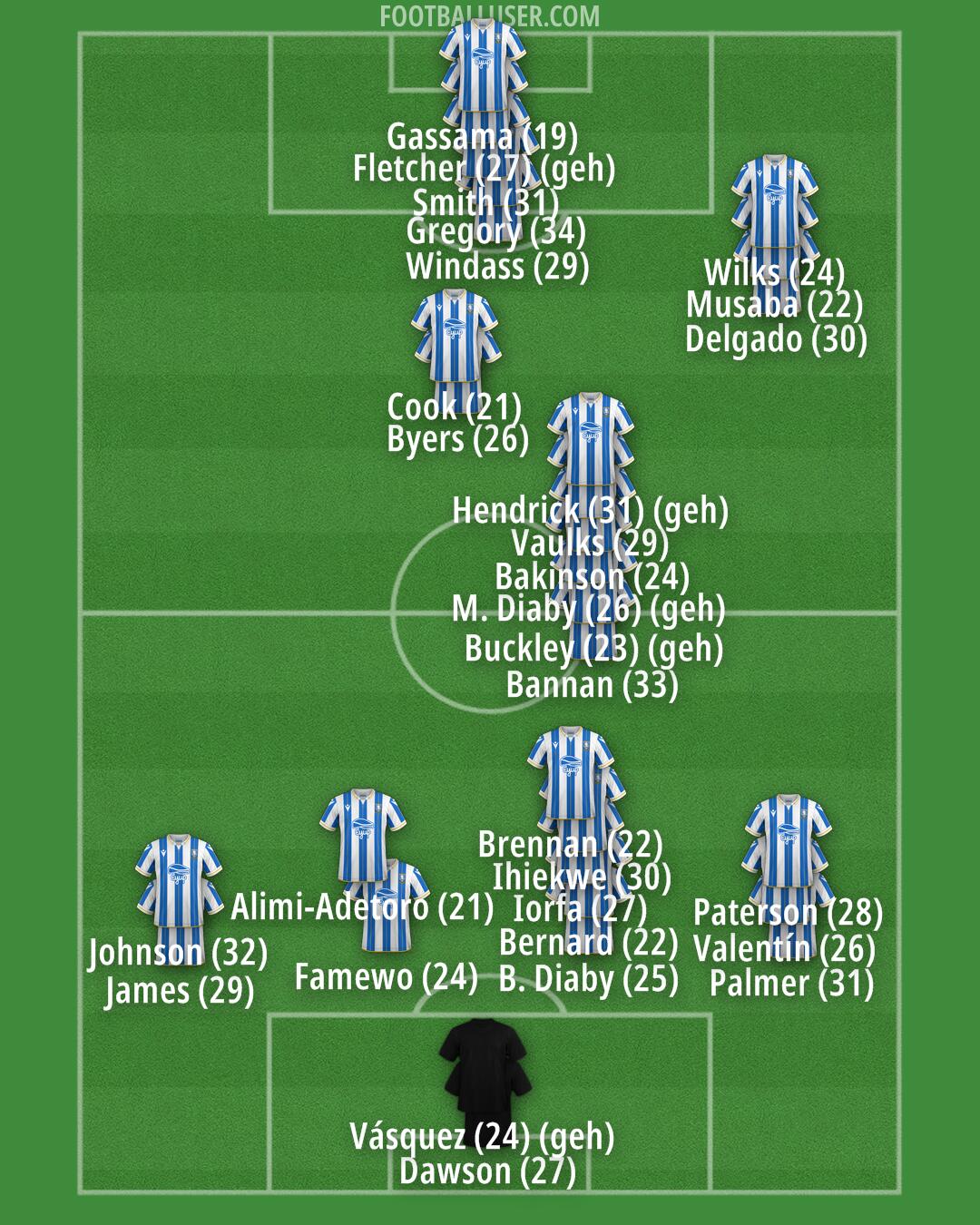 Sheffield Wednesday Formation 2024