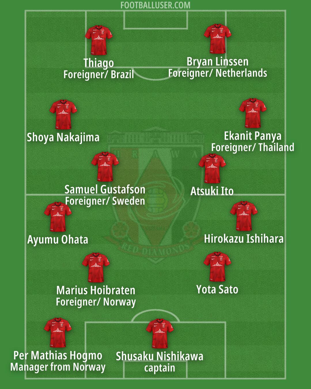 Urawa Formation 2024