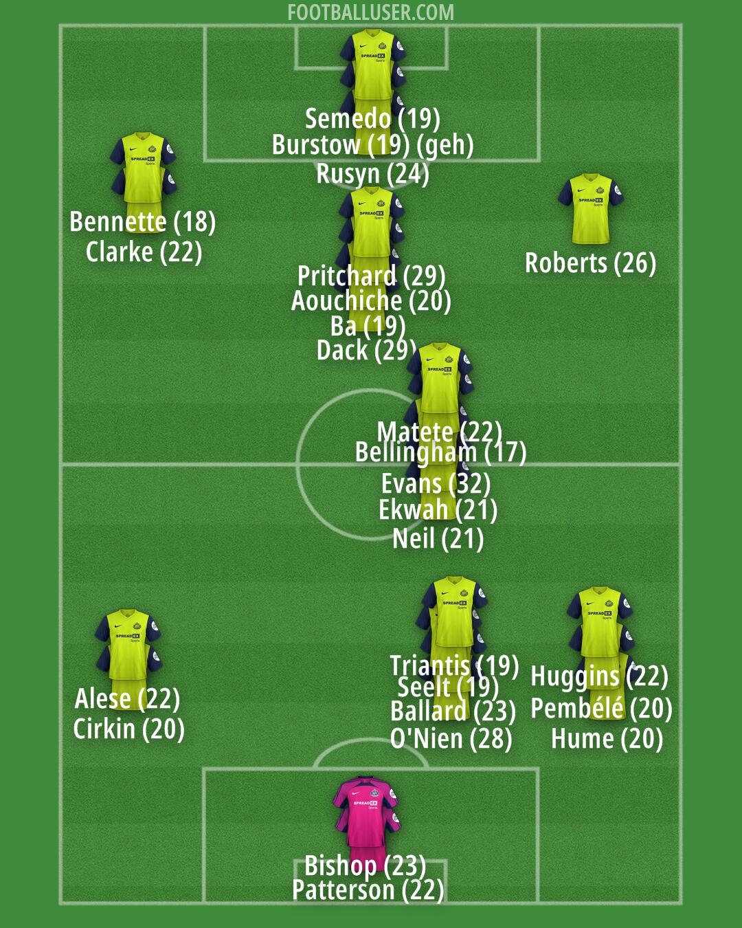 Sunderland Formation 2024