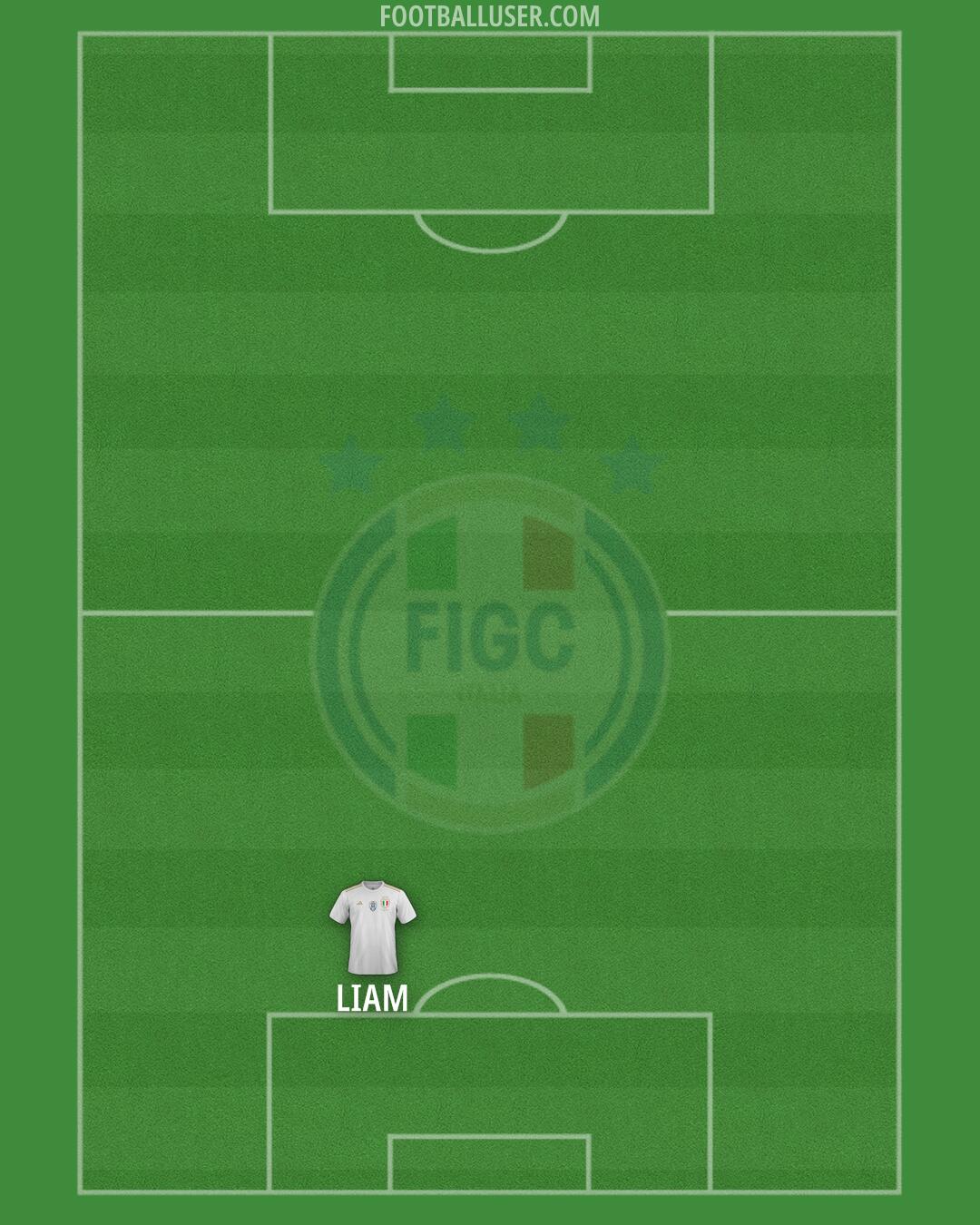 Italy Formation 2024