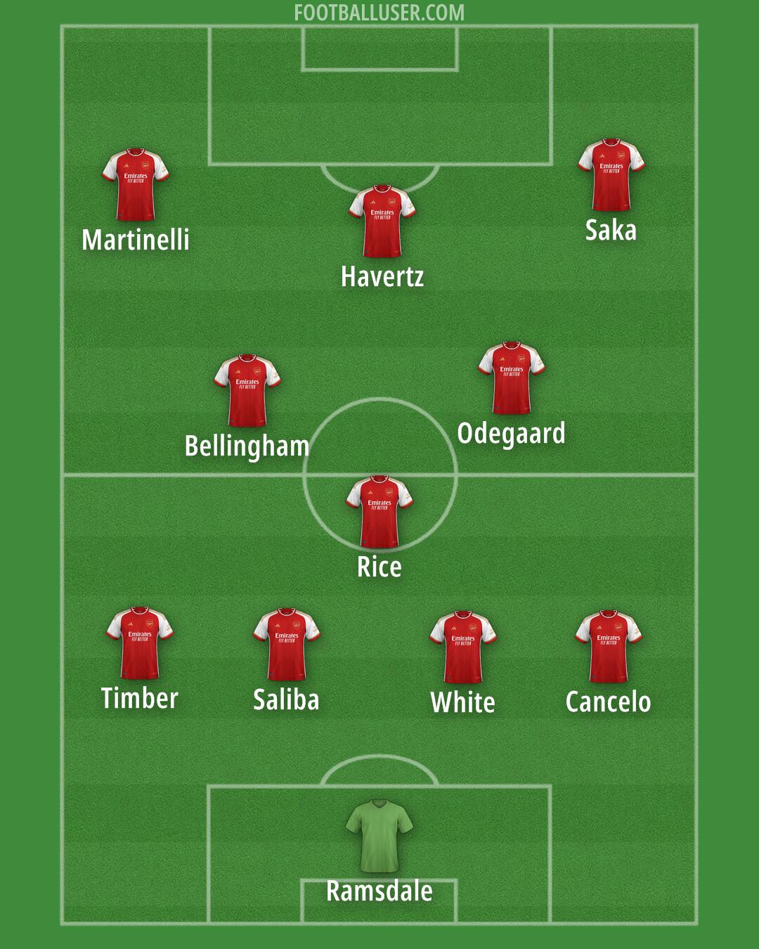 Arsenal Formation 2024