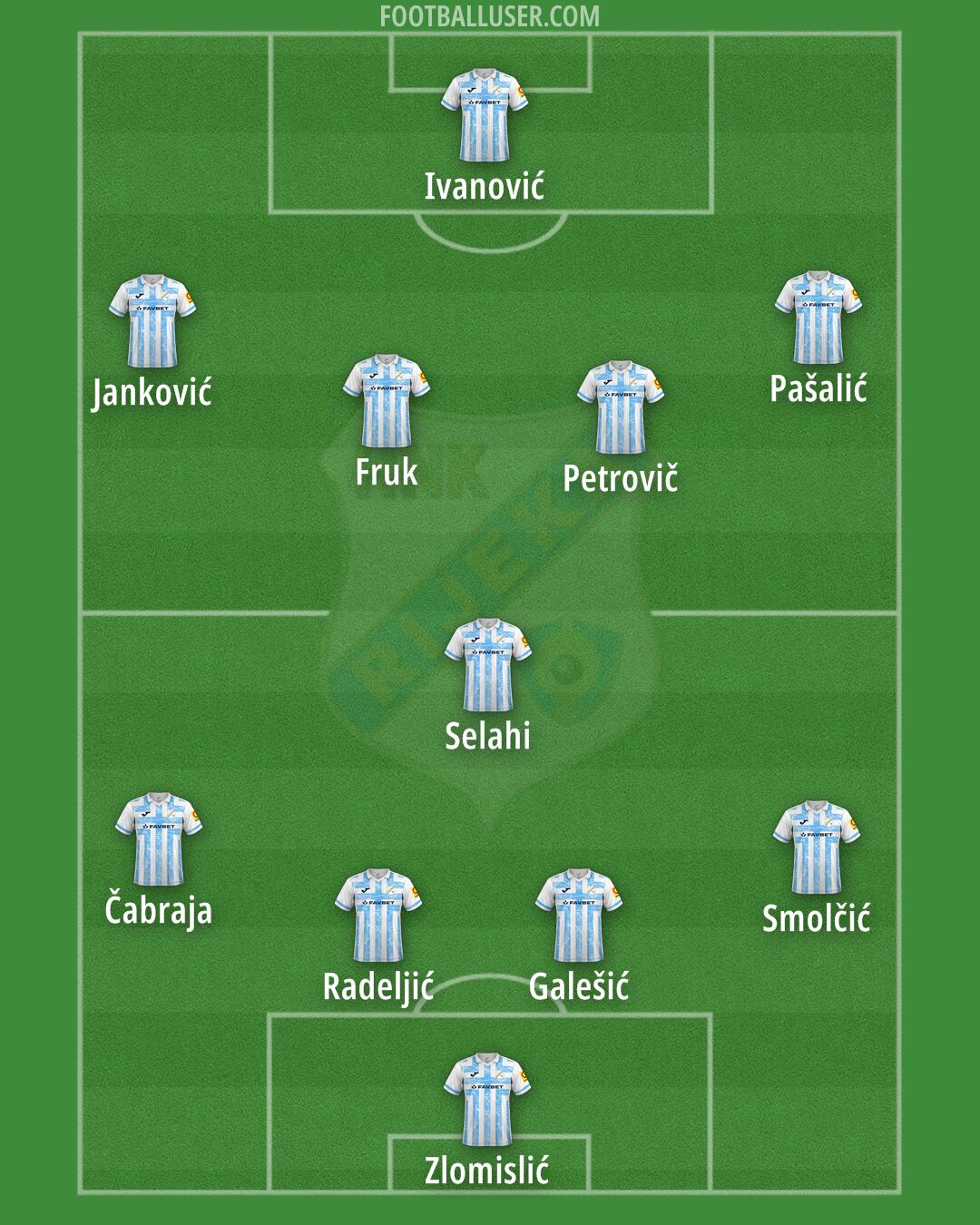 Rijeka Formation 2024