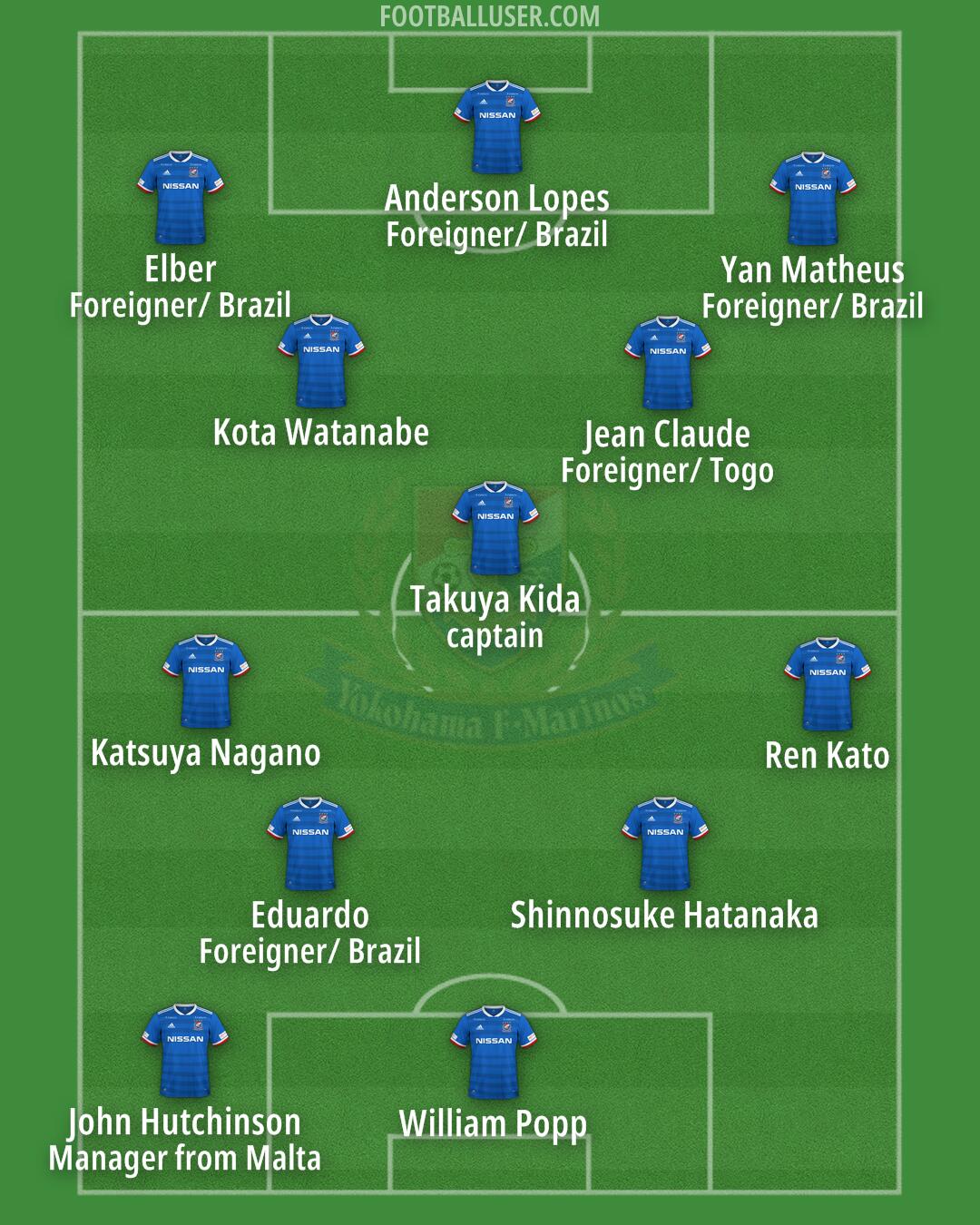 Yokohama F?M Formation 2024