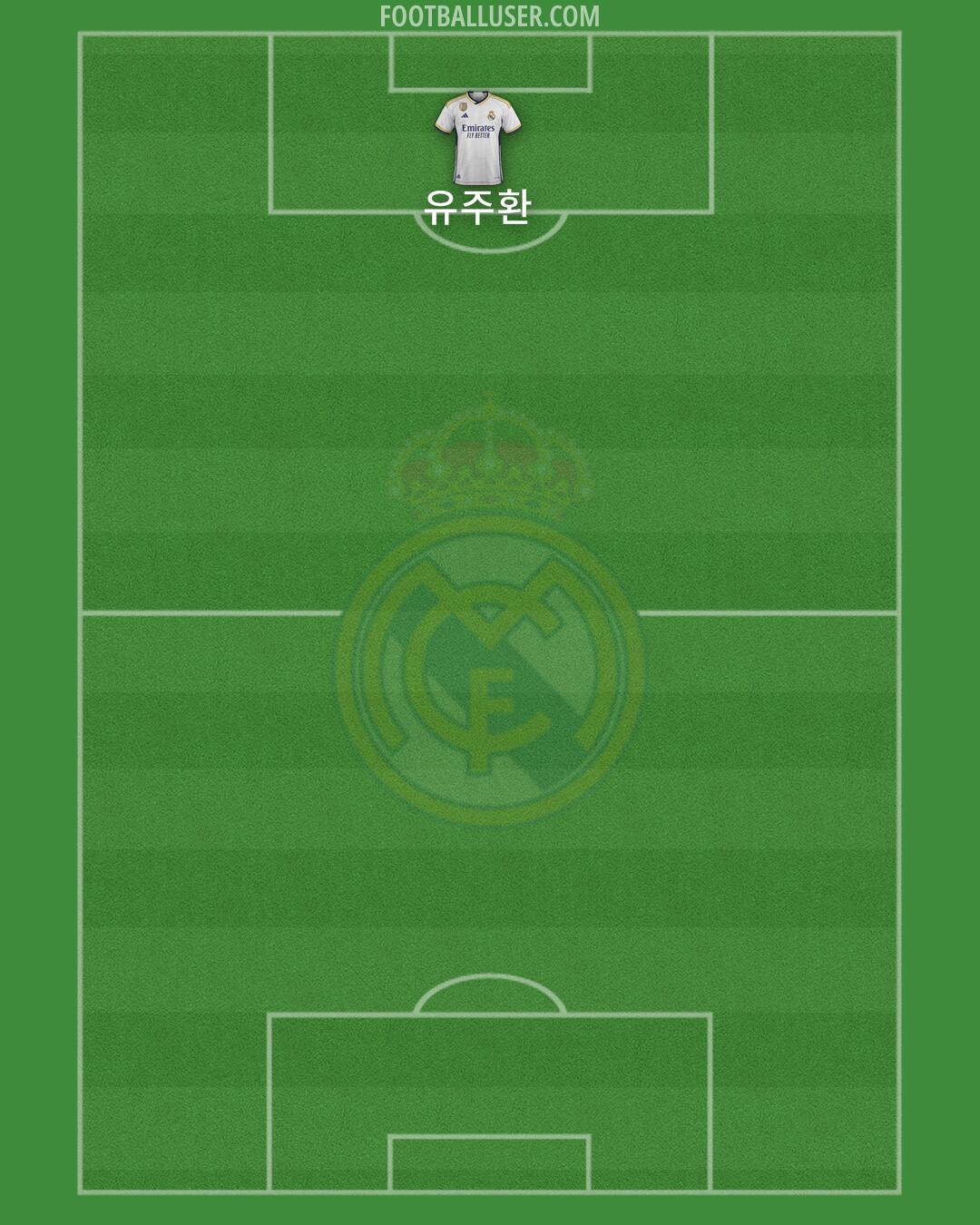 Real Madrid Formation 2024