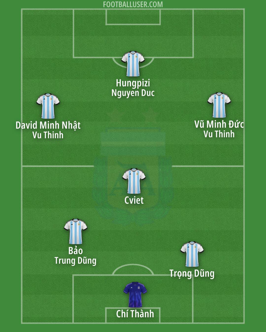 Argentina Formation 2024