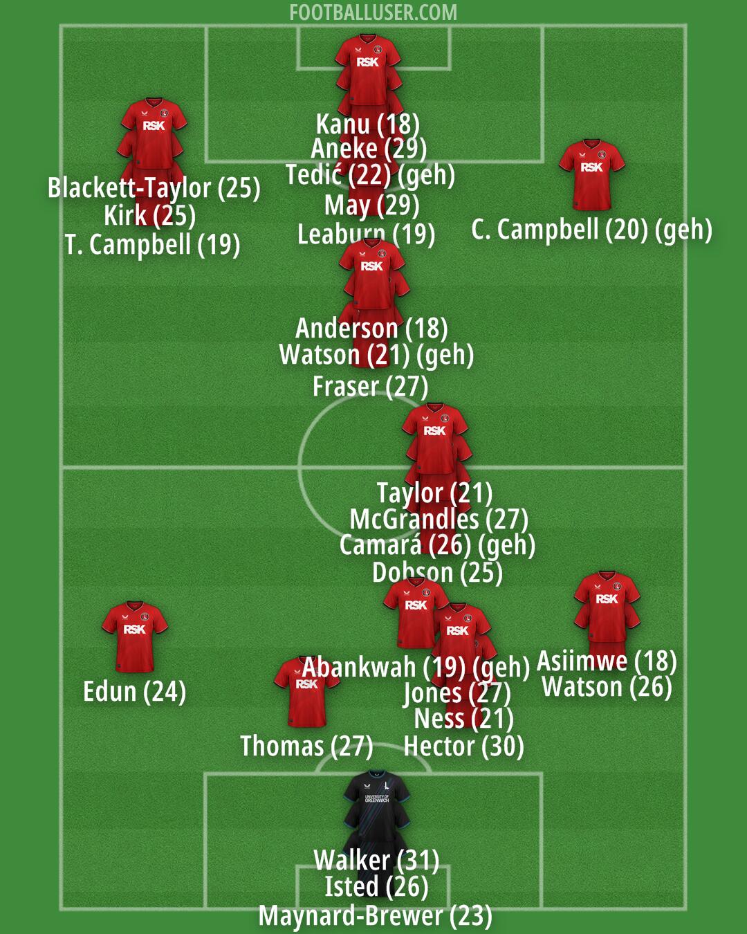 Charlton Formation 2024