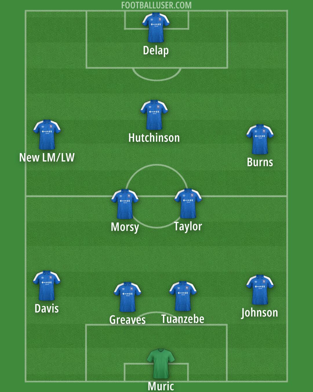 Ipswich Formation 2024