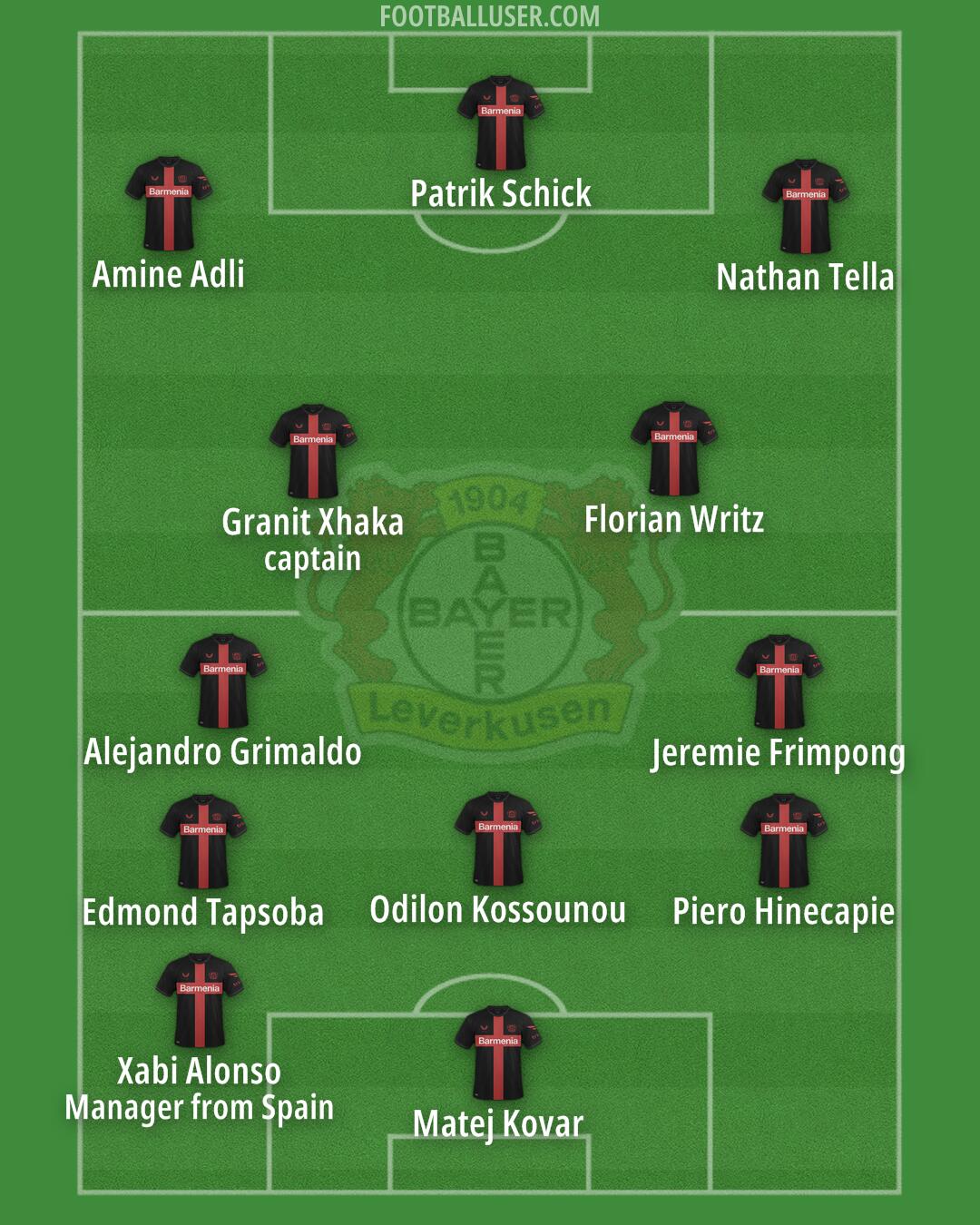 Bayer Leverkusen Formation 2024