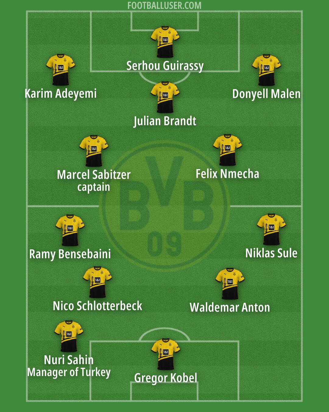 Borussia Dortmund Formation 2024