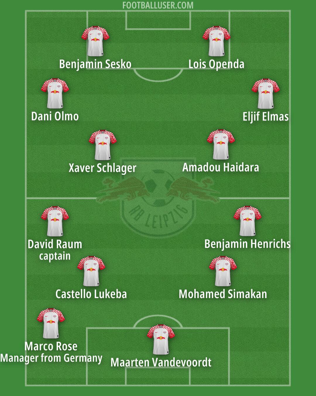 RB Leipzig Formation 2024