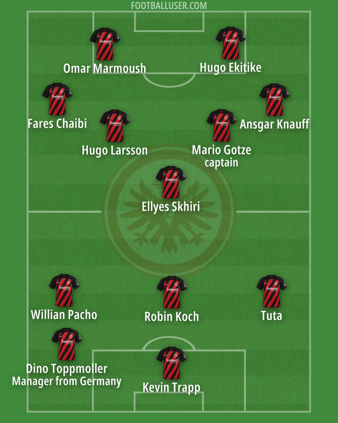 Eintracht Frankfurt Formation 2024