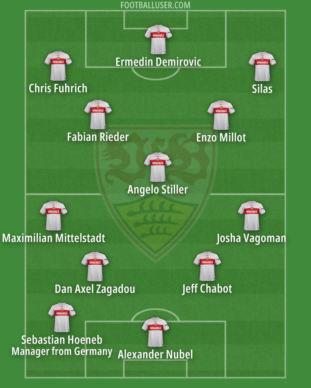 Stuttgart Formation 2024