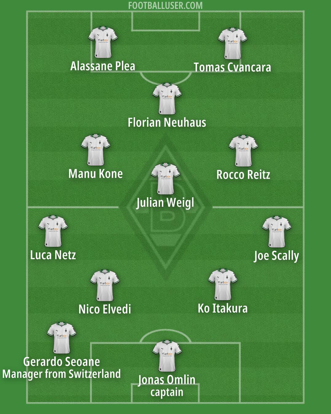 Borussia M'gladbach Formation 2024