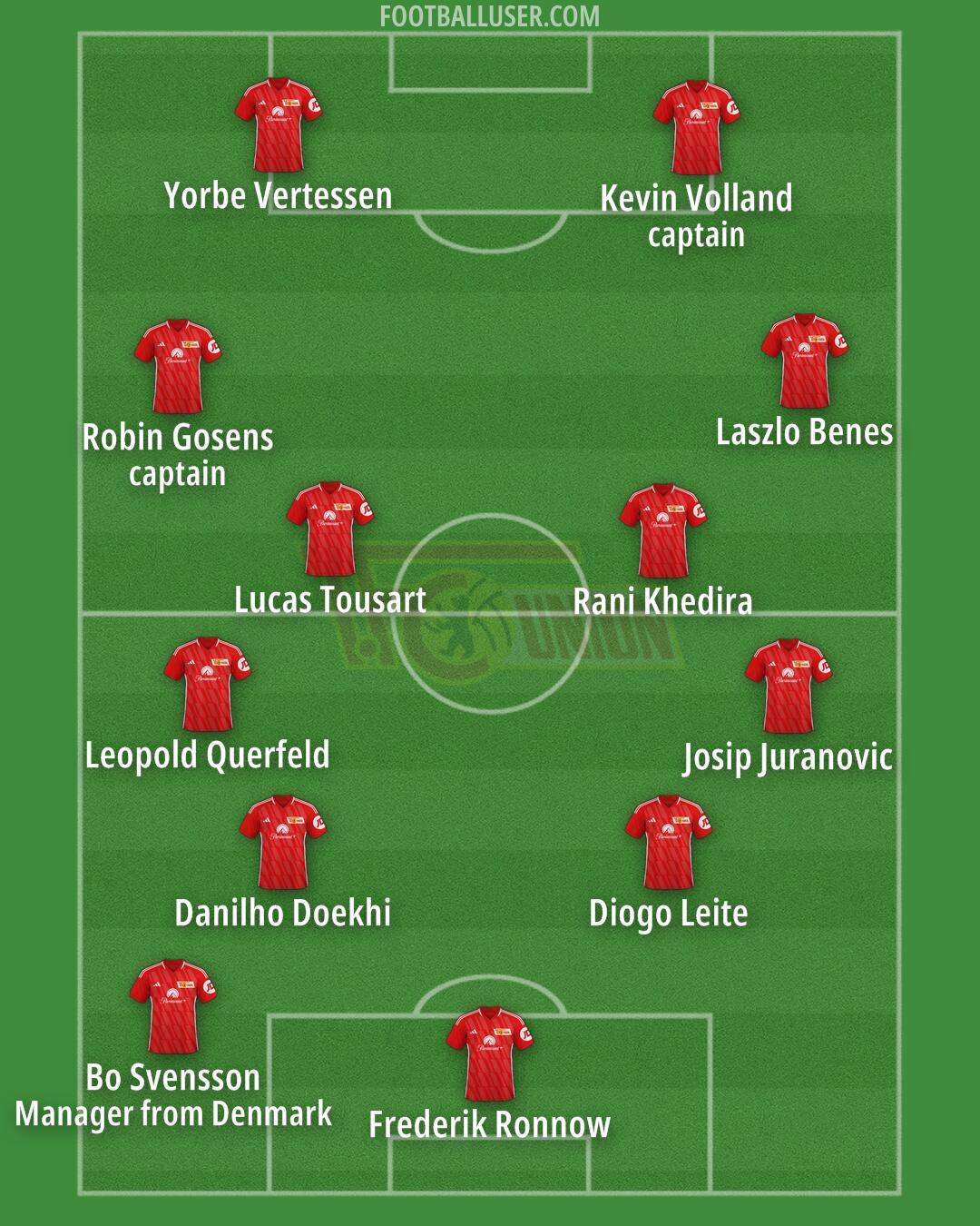 Union Berlin Formation 2024