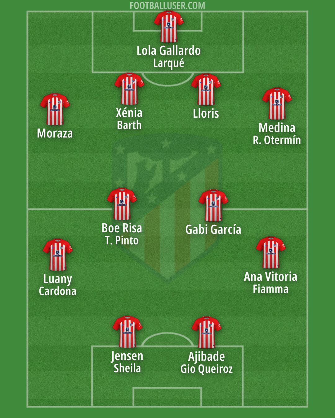 Atlético Formation 2024