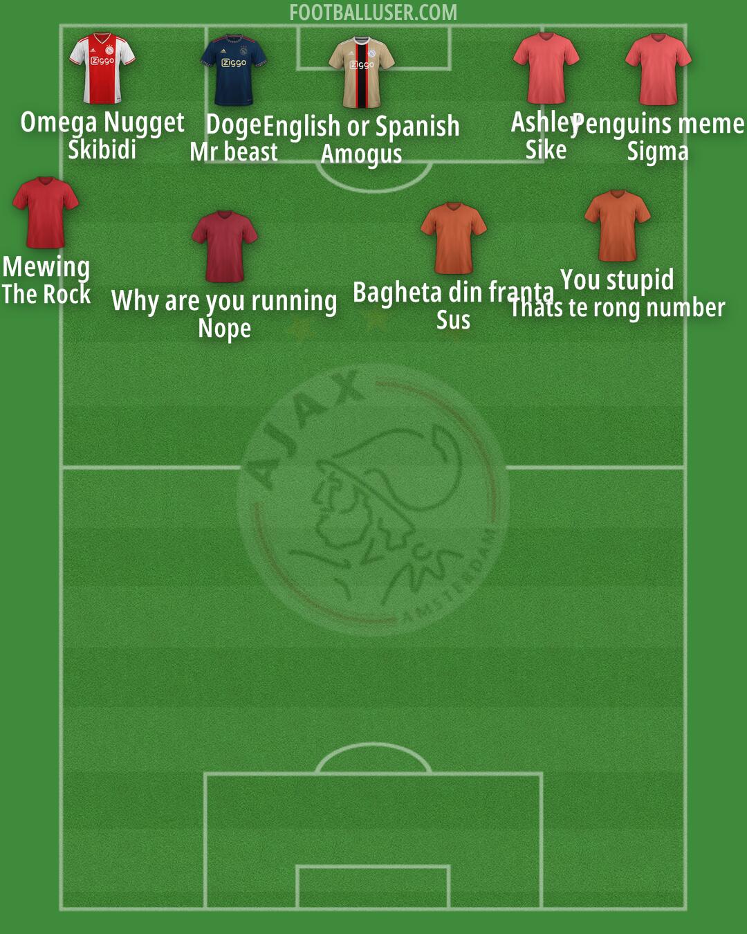 Ajax Formation 2024