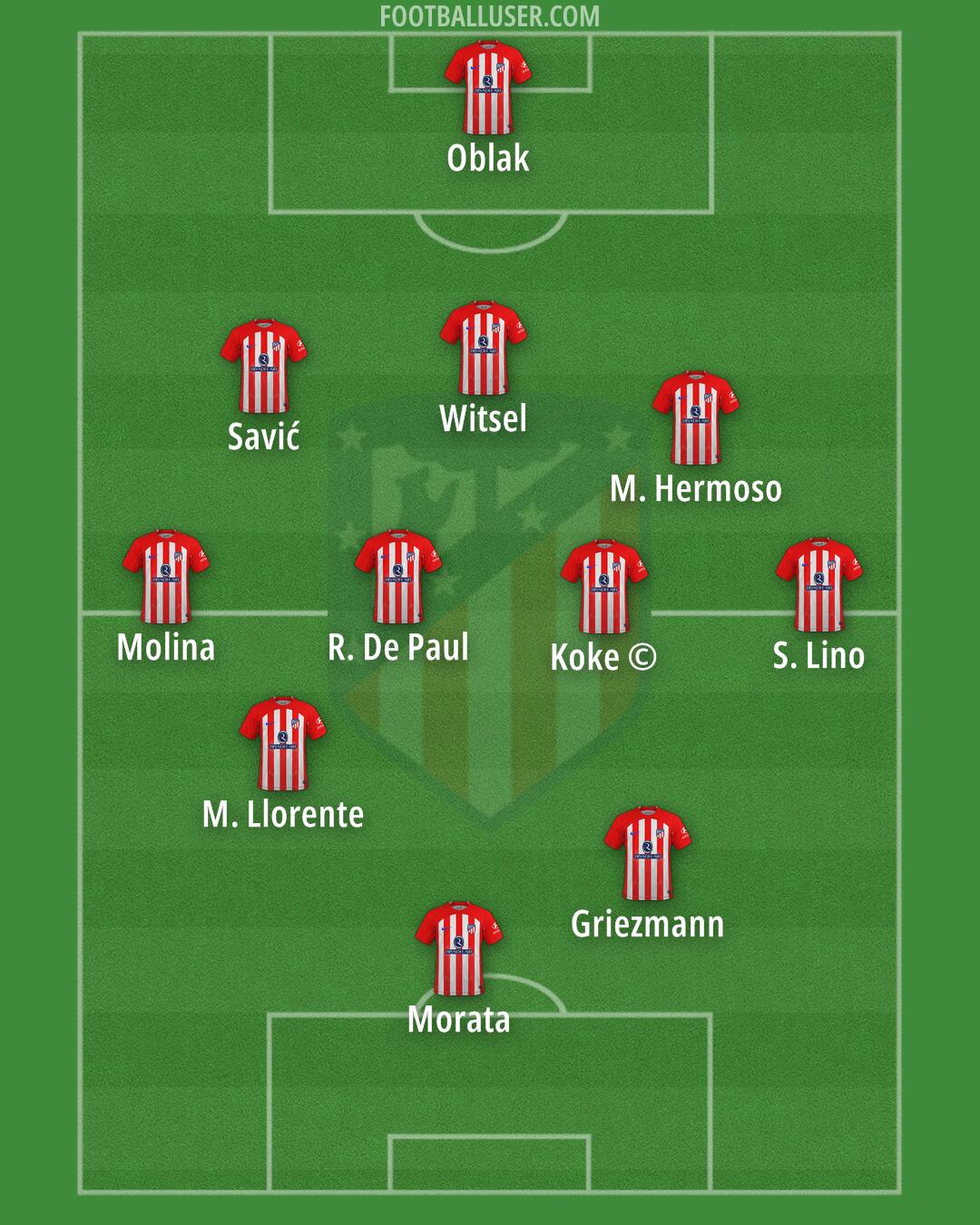 Atlético Formation 2024