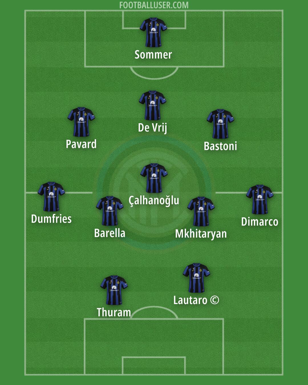 Inter Formation 2024