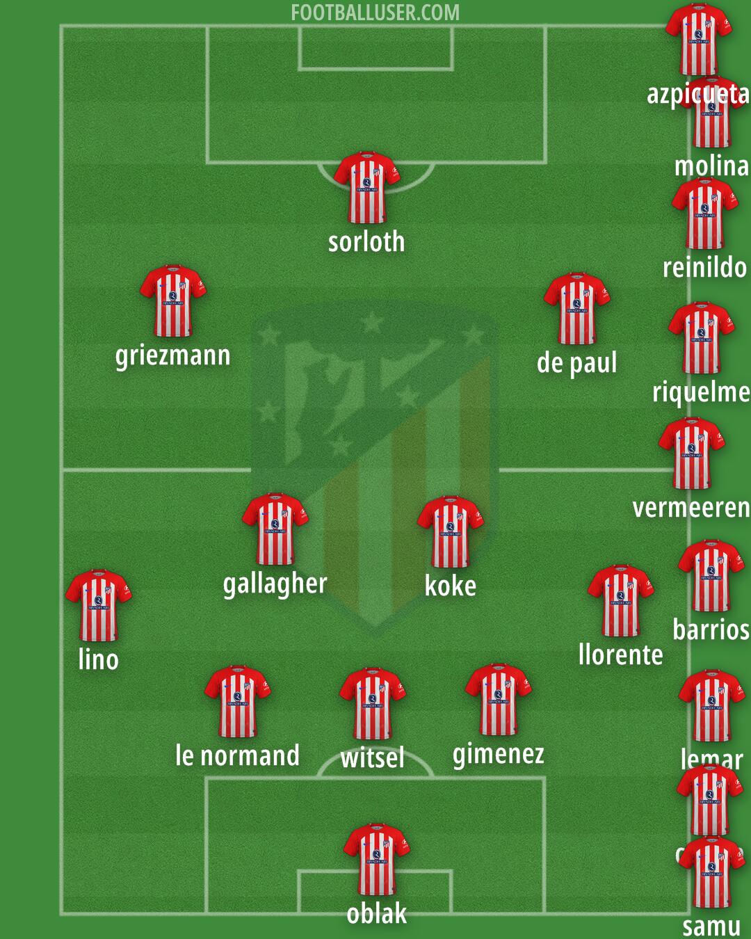 Atlético Formation 2024