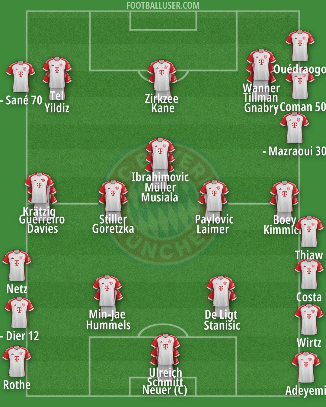 FC Bayern Formation 2024