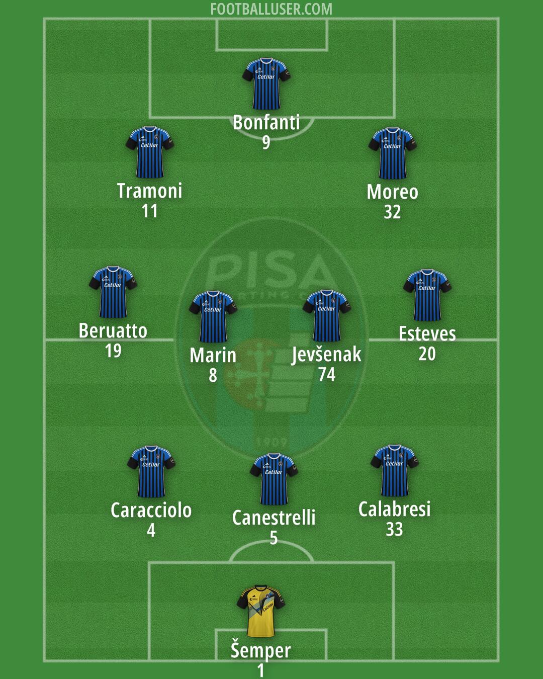 Pisa Formation 2024