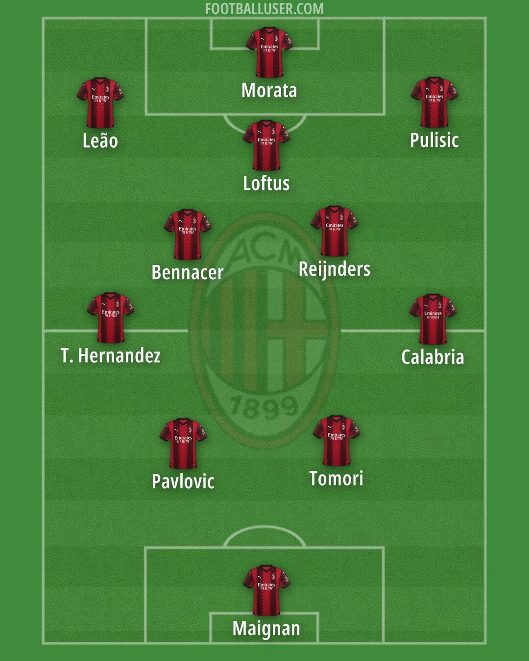 Milan Formation 2024