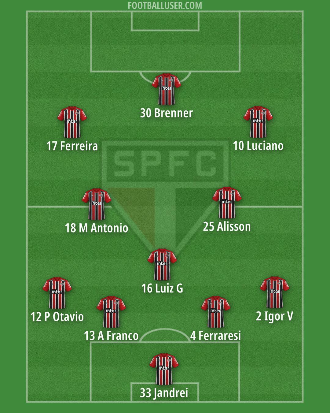 São Paulo Formation 2024