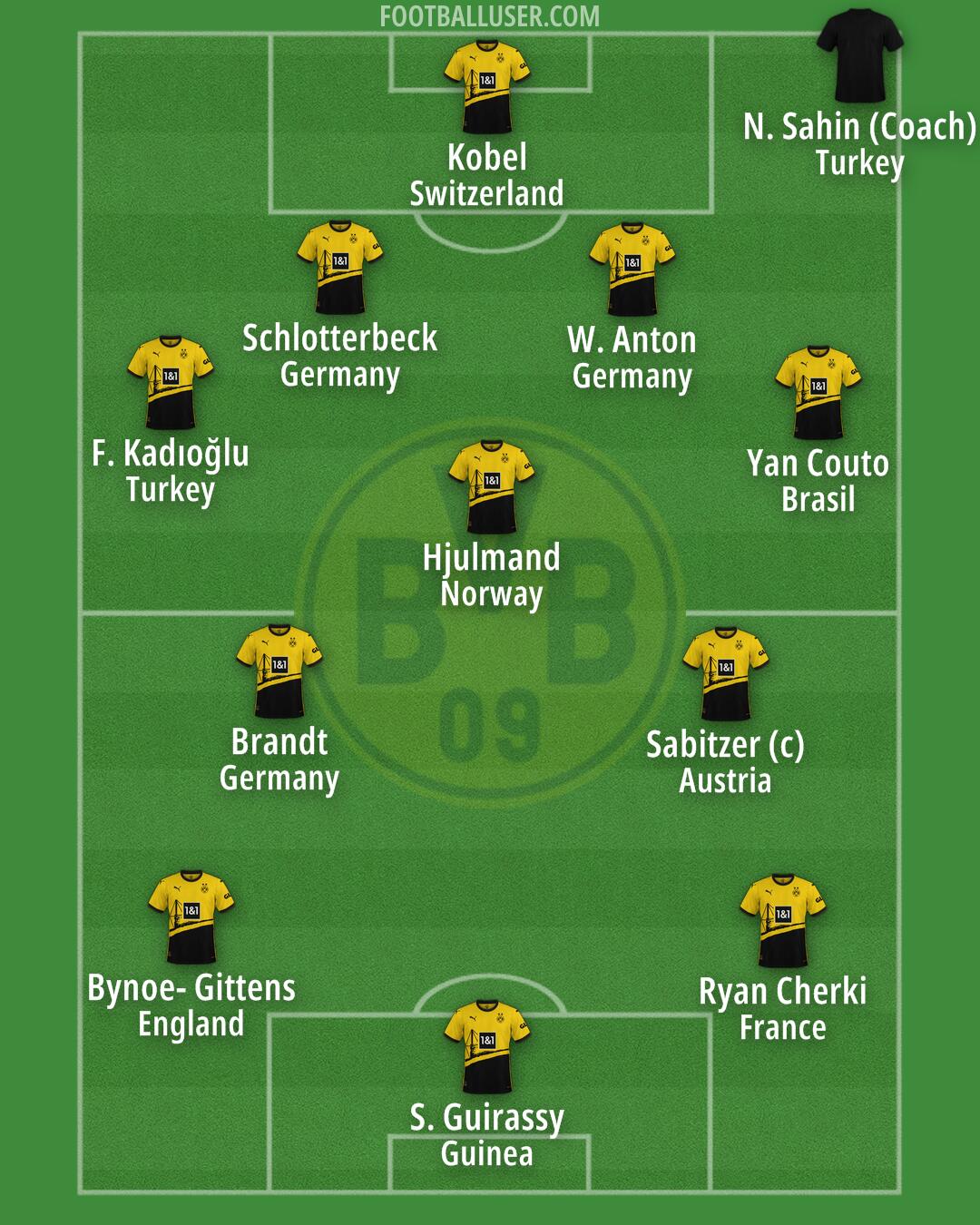 Borussia Dortmund Formation 2024