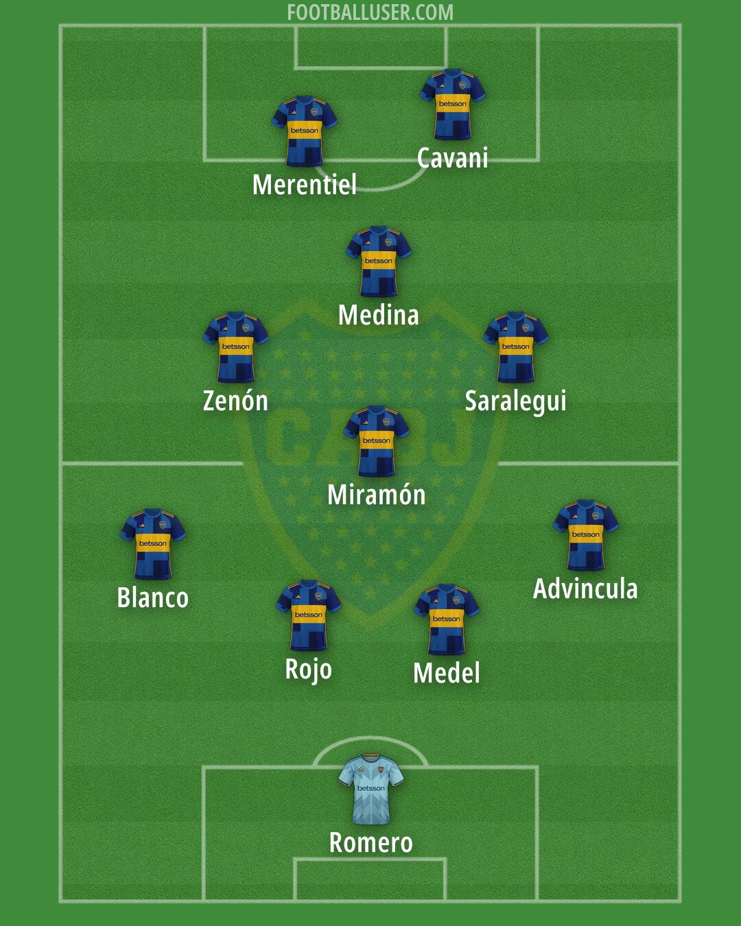 Boca Formation 2024