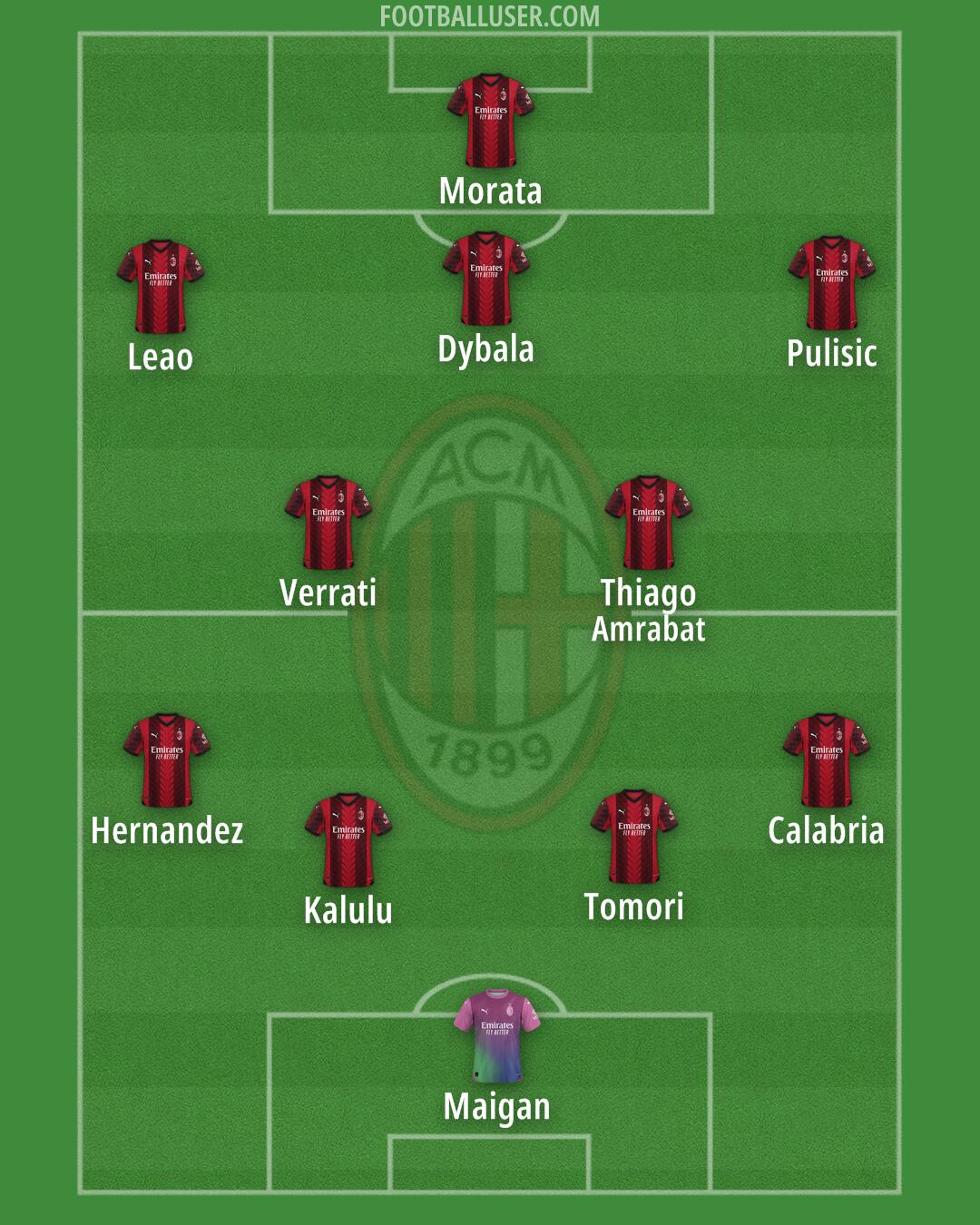 Milan Formation 2024