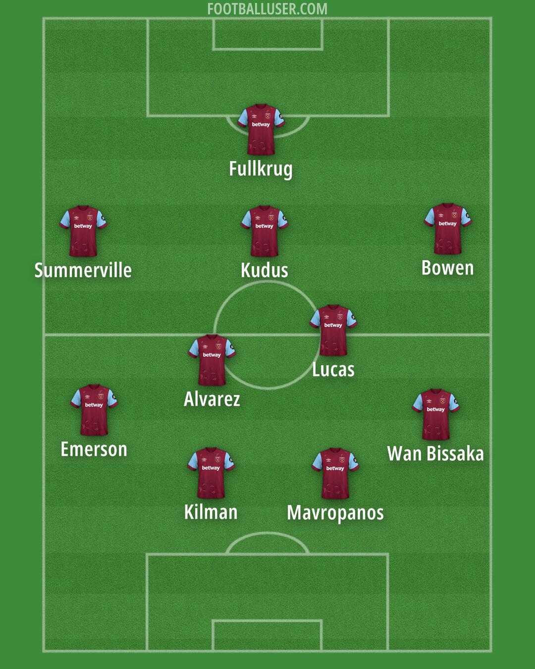 West Ham Formation 2024