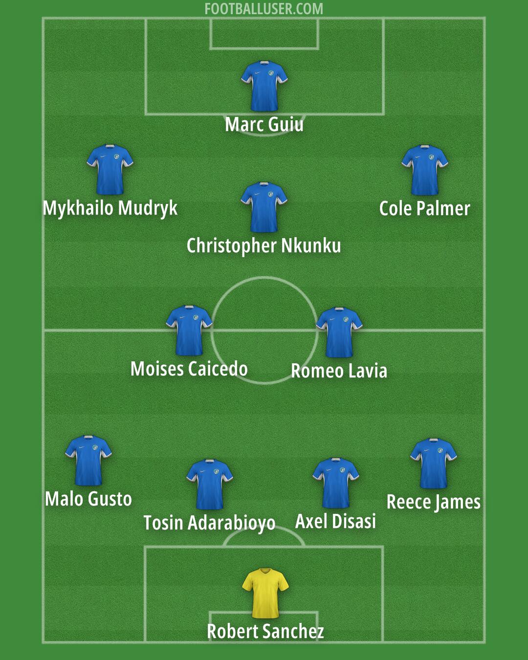 Chelsea Formation 2024